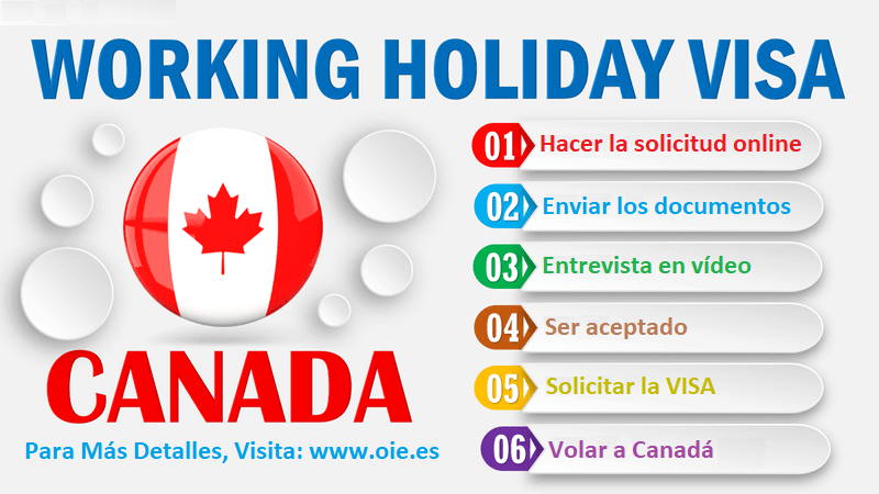 Pasos para solicitar la Working Holiday Visa Canada